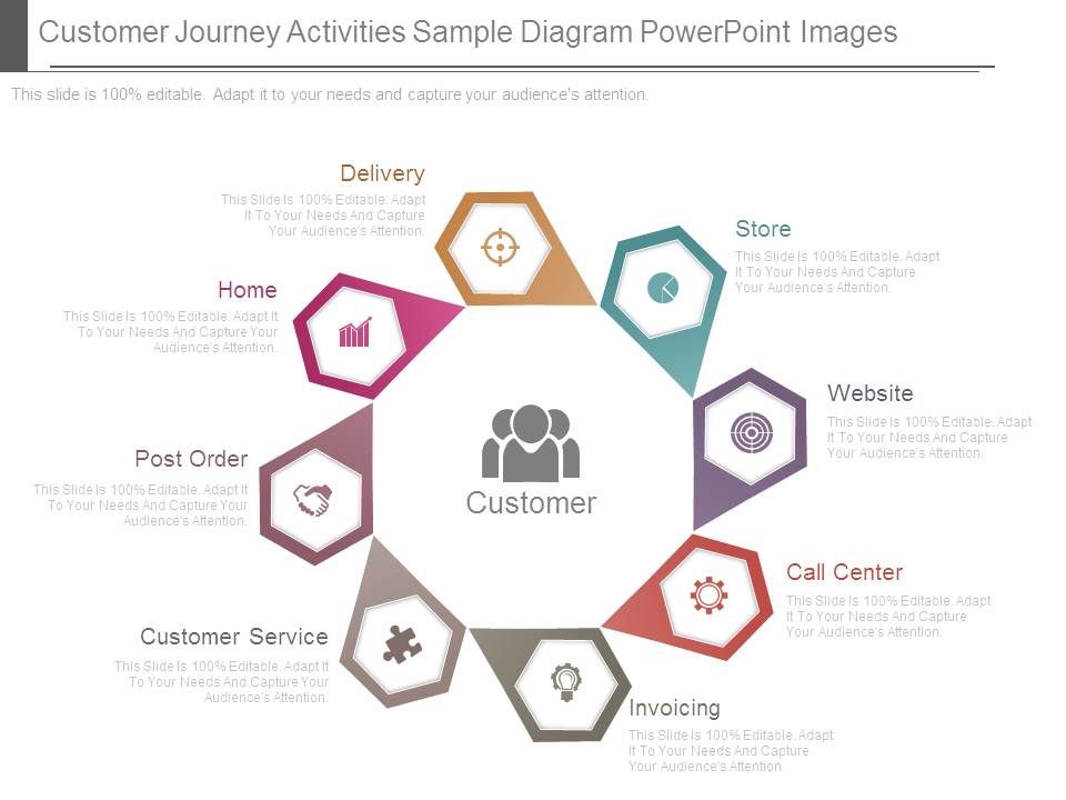 Customer_Journey_Activities_Sample_Diagram_Powerpoint_Images_1.jpg