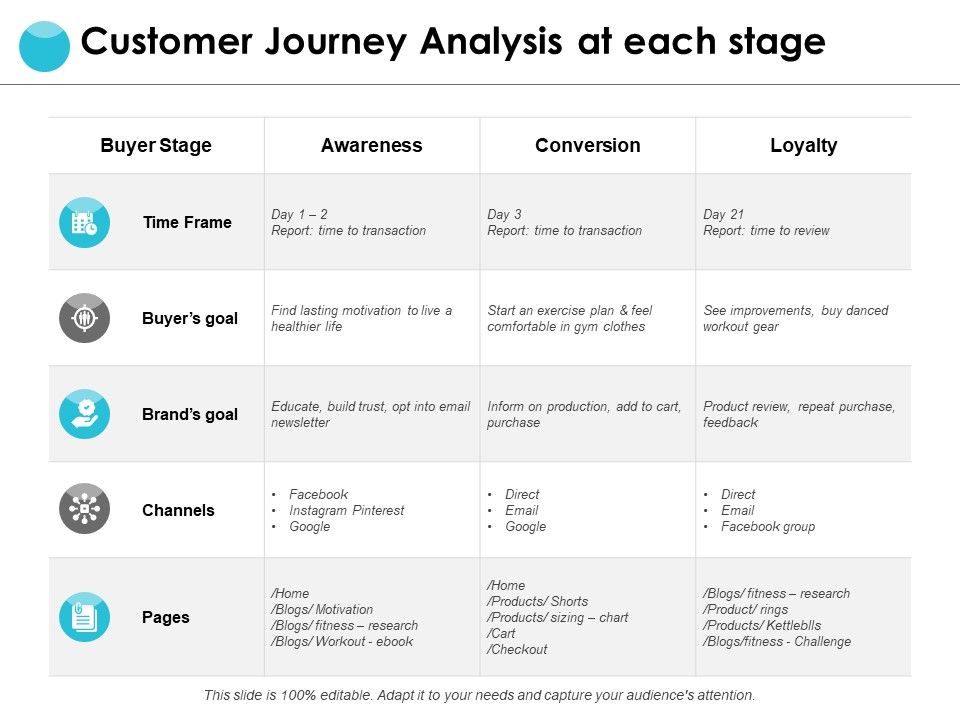 Customer_Journey_Analysis_At_Each_Stage_Ppt_PowerPoint_Presentation_Layouts_Files_Slide_1.jpg