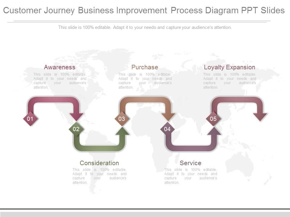 Customer_Journey_Business_Improvement_Process_Diagram_Ppt_Slides_1.jpg