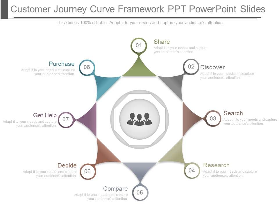 Customer_Journey_Curve_Framework_Ppt_Powerpoint_Slides_1.jpg