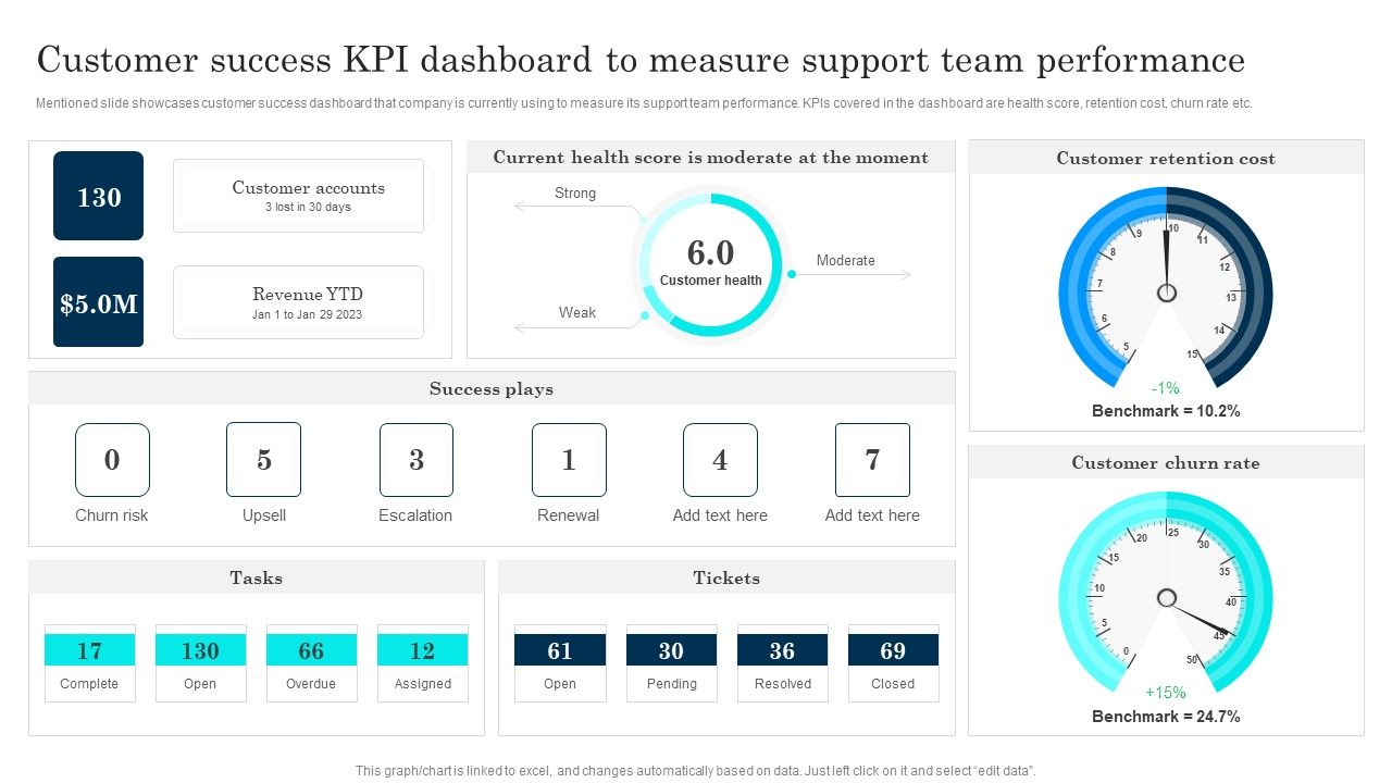 Customer_Journey_Enhancement_Playbook_Customer_Success_KPI_Dashboard_To_Measure_Portrait_PDF_Slide_1.jpg