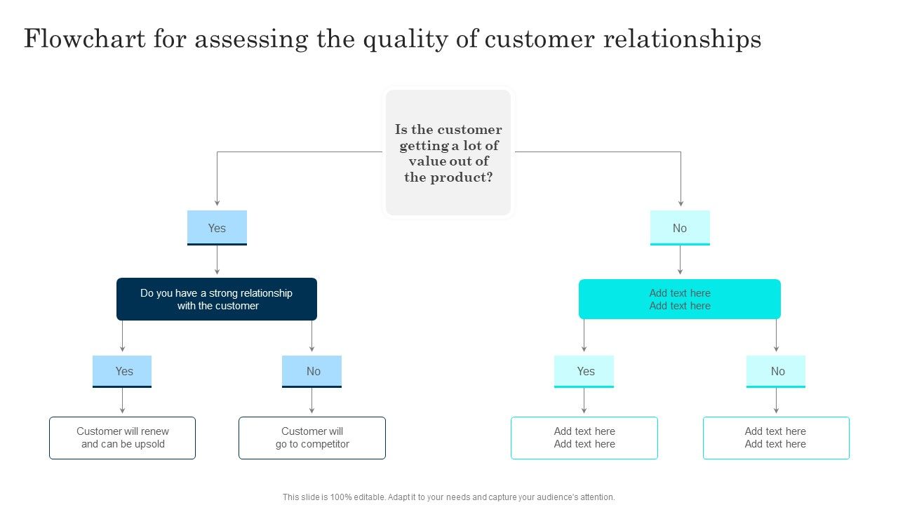 Customer_Journey_Enhancement_Playbook_Flowchart_For_Assessing_The_Quality_Inspiration_PDF_Slide_1.jpg