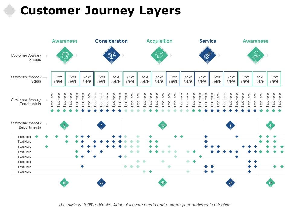 Customer_Journey_Layers_Ppt_PowerPoint_Presentation_Deck_Slide_1.jpg