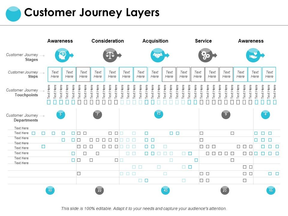 Customer_Journey_Layers_Ppt_PowerPoint_Presentation_Ideas_Deck_Slide_1.jpg
