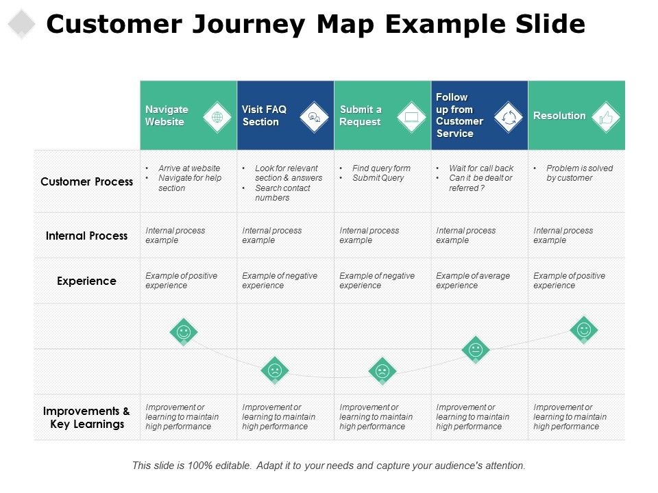 Customer_Journey_Map_Example_Slide_Ppt_PowerPoint_Presentation_Model_Layout_Slide_1.jpg