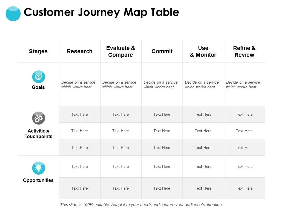 Customer_Journey_Map_Table_Ppt_PowerPoint_Presentation_Summary_Brochure_Slide_1.jpg