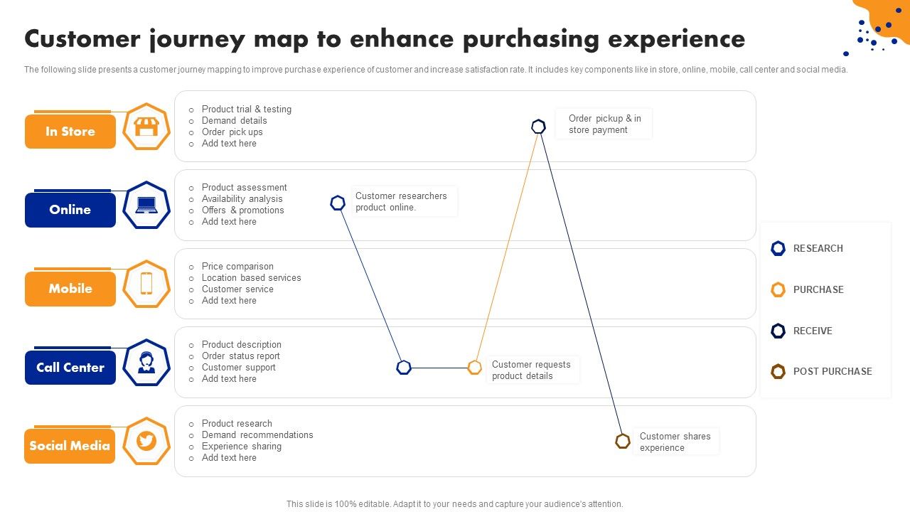Customer_Journey_Map_To_Enhance_Purchasing_Experience_Brochure_PDF_Slide_1.jpg