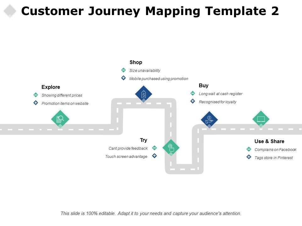 Customer_Journey_Mapping_Marketing_Ppt_PowerPoint_Presentation_Ideas_Layouts_Slide_1.jpg