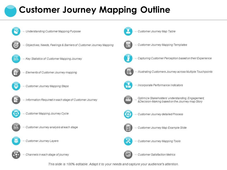 Customer_Journey_Mapping_Outline_Ppt_PowerPoint_Presentation_Infographic_Template_Good_Slide_1.jpg