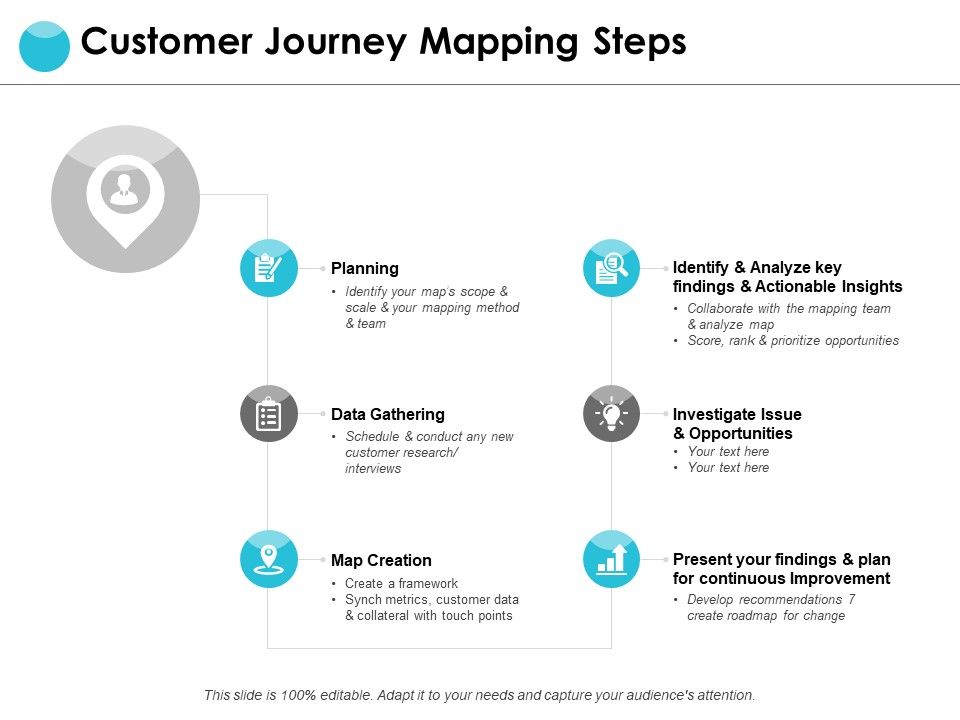 Customer_Journey_Mapping_Steps_Ppt_PowerPoint_Presentation_Layouts_Portrait_Slide_1.jpg
