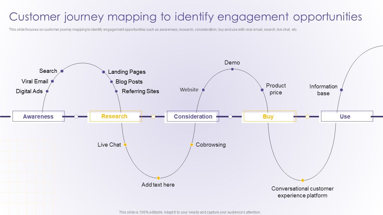 Customer_Journey_Mapping_To_Identify_Engagement_Opportunities_Developing_Online_Mockup_PDF_Slide_1.jpg