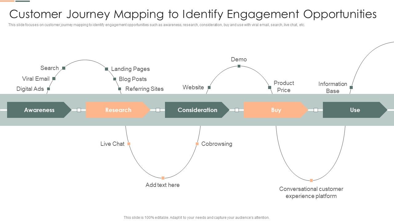 Customer_Journey_Mapping_To_Identify_Engagement_Opportunities_Template_PDF_Slide_1.jpg