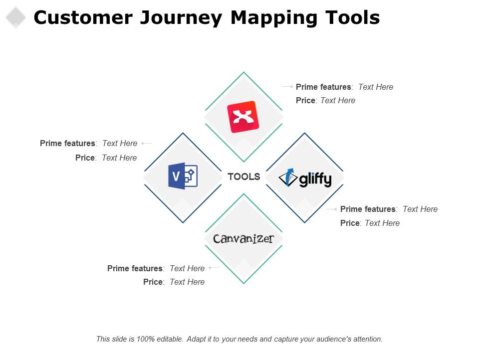 Customer_Journey_Mapping_Tools_Ppt_PowerPoint_Presentation_Styles_Graphics_Design_Slide_1.jpg