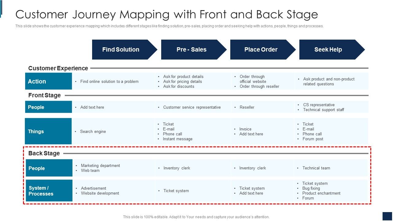 Customer_Journey_Mapping_With_Front_And_Back_Stage_Demonstration_PDF_Slide_1.jpg