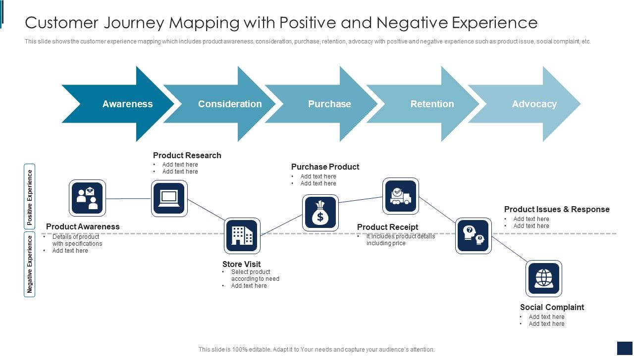 Customer_Journey_Mapping_With_Positive_And_Negative_Experience_Slides_PDF_Slide_1.jpg