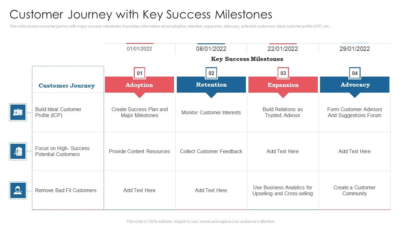 Customer_Journey_With_Key_Success_Milestones_Ppt_Model_Skills_PDF_Slide_1.jpg