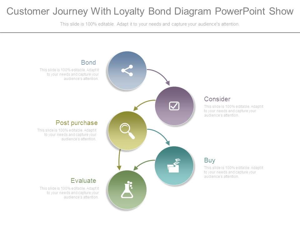 Customer_Journey_With_Loyalty_Bond_Diagram_Powerpoint_Show_1.jpg