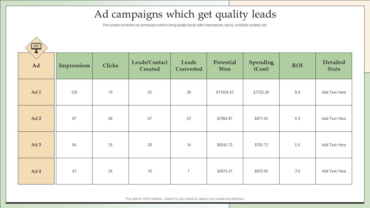 Customer_Lead_Development_Management_Strategies_Ad_Campaigns_Which_Get_Quality_Leads_Summary_PDF_Slide_1.jpg