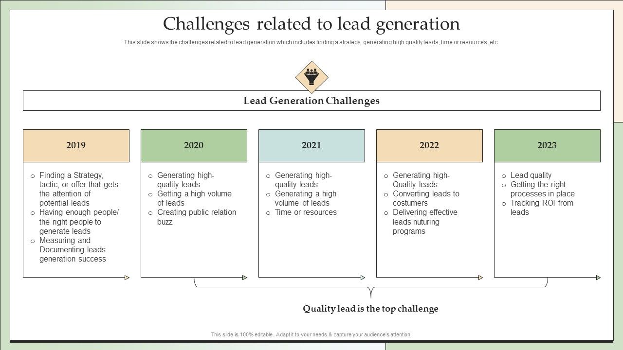 Customer_Lead_Development_Management_Strategies_Challenges_Related_To_Lead_Generation_Inspiration_PDF_Slide_1.jpg