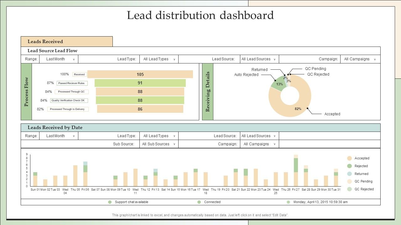 Customer_Lead_Development_Management_Strategies_Lead_Distribution_Dashboard_Elements_PDF_Slide_1.jpg