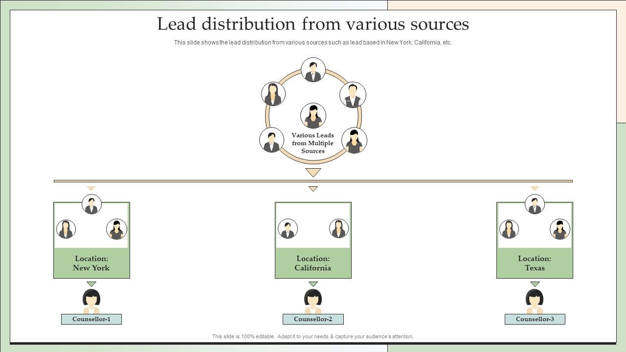 Customer_Lead_Development_Management_Strategies_Lead_Distribution_From_Various_Sources_Elements_PDF_Slide_1.jpg