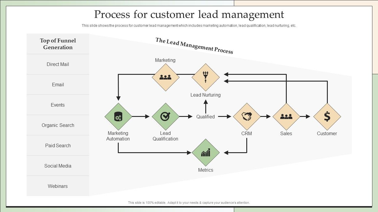 Customer_Lead_Development_Management_Strategies_Process_For_Customer_Lead_Management_Inspiration_PDF_Slide_1.jpg