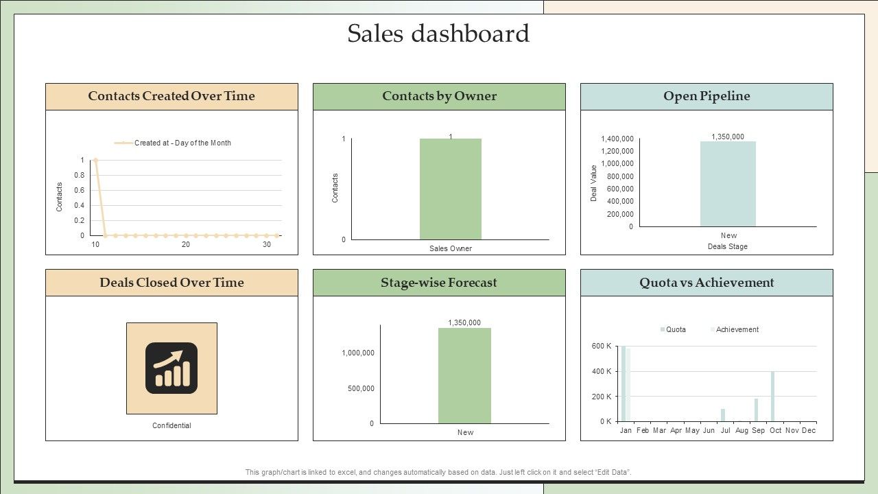 Customer_Lead_Development_Management_Strategies_Sales_Dashboard_Sample_PDF_Slide_1.jpg