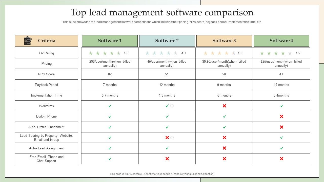 Customer_Lead_Development_Management_Strategies_Top_Lead_Management_Software_Comparison_Slides_PDF_Slide_1.jpg