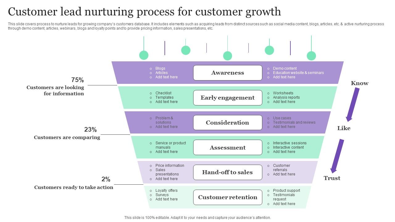 Customer_Lead_Nurturing_Process_For_Customer_Growth_Ppt_Microsoft_PDF_Slide_1.jpg