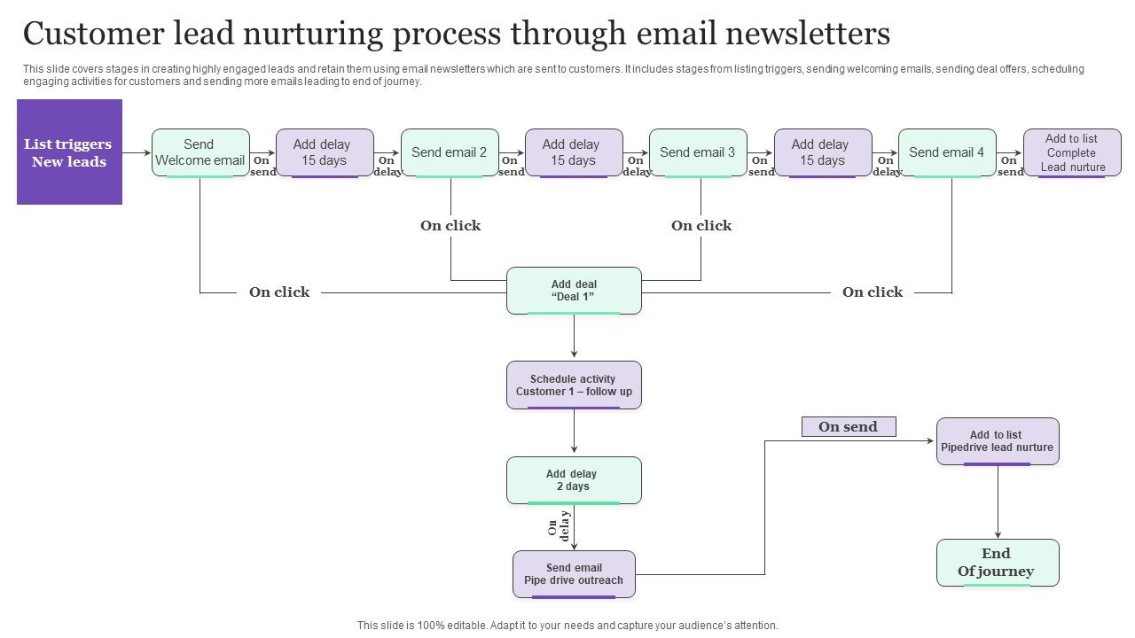 Customer_Lead_Nurturing_Process_Through_Email_Newsletters_Ppt_Inspiration_Show_PDF_Slide_1.jpg