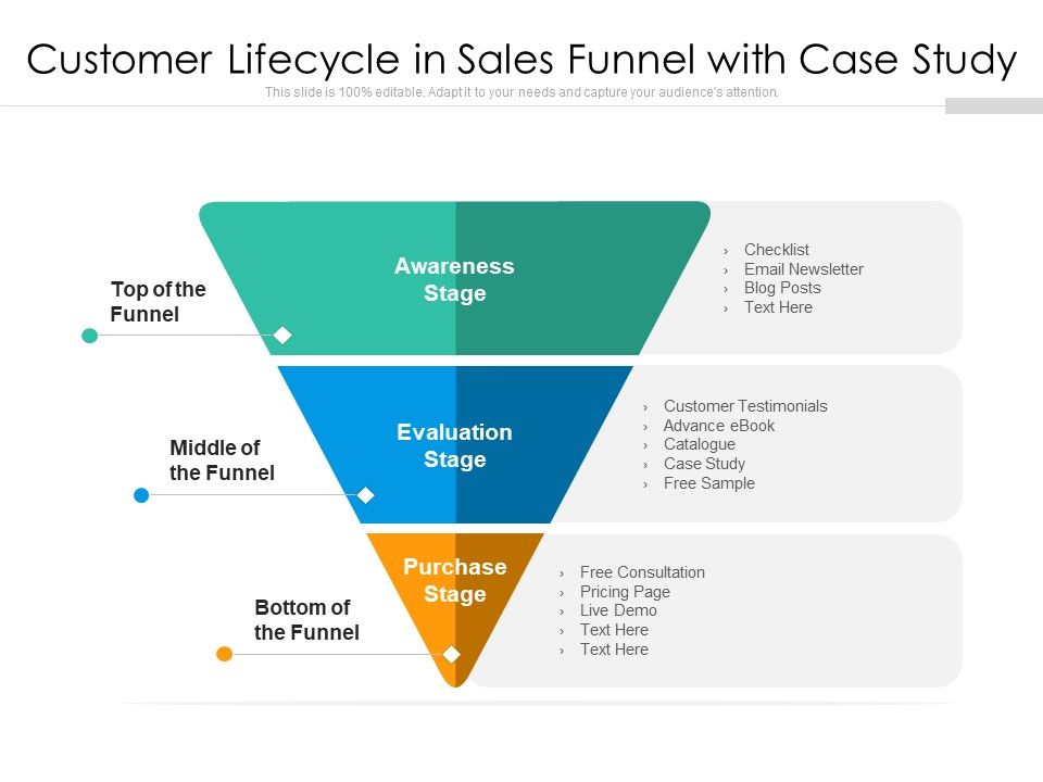 Customer_Lifecycle_In_Sales_Funnel_With_Case_Study_Ppt_PowerPoint_Presentation_File_Slides_PDF_Slide_1.jpg