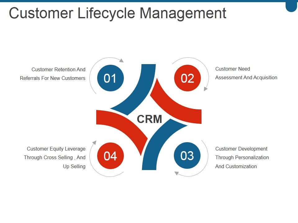 Customer_Lifecycle_Management_Ppt_PowerPoint_Presentation_Clipart_Slide_1.jpg