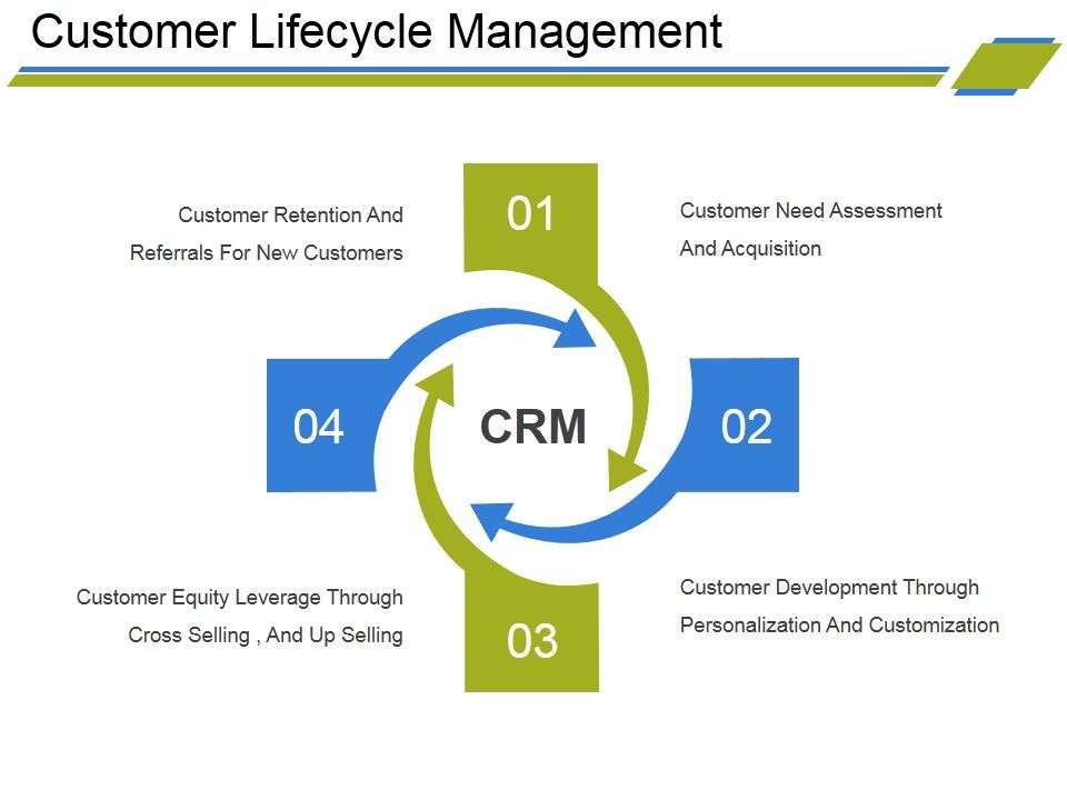 Customer_Lifecycle_Management_Ppt_PowerPoint_Presentation_Layouts_Ideas_Slide_1.jpg