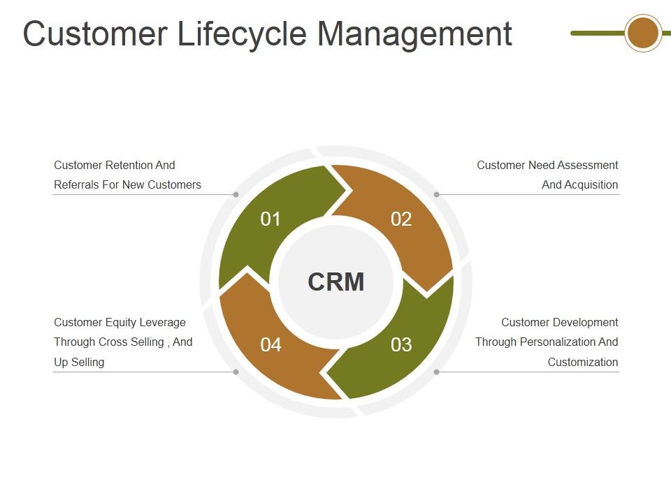 Customer_Lifecycle_Management_Ppt_PowerPoint_Presentation_Model_Design_Ideas_Slide_1.jpg