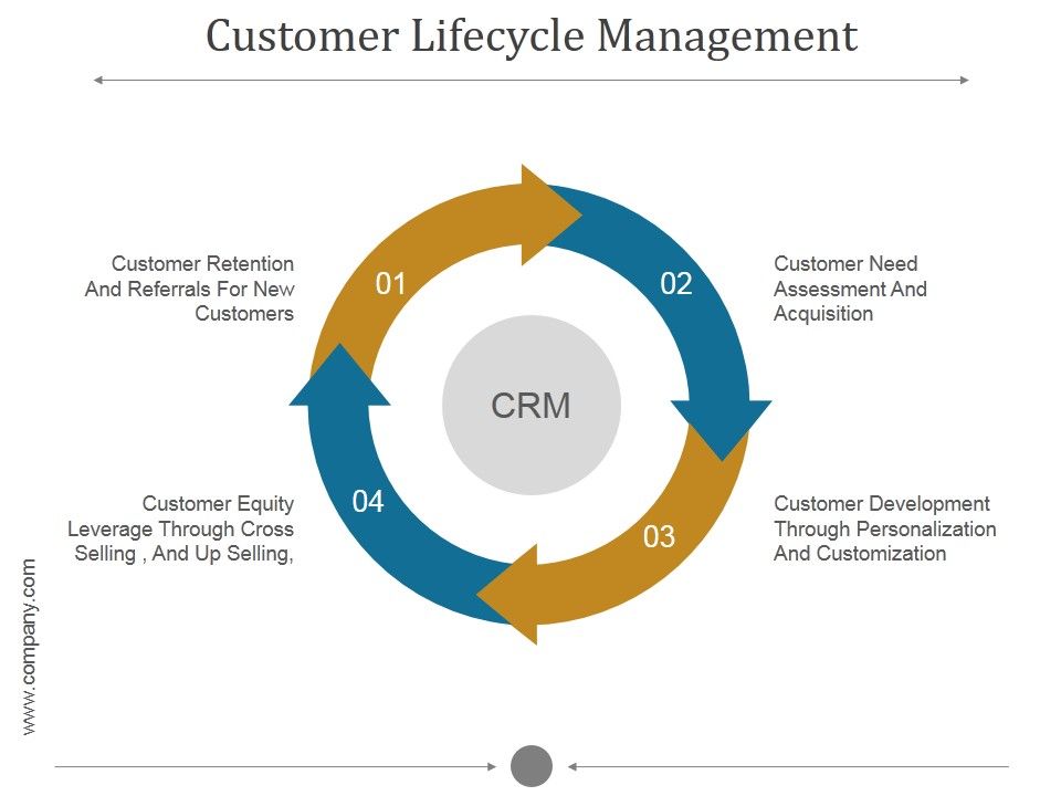 Customer_Lifecycle_Management_Ppt_PowerPoint_Presentation_Portfolio_Slide_1.jpg