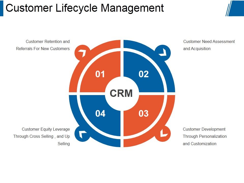 Customer_Lifecycle_Management_Ppt_PowerPoint_Presentation_Rules_Slide_1.jpg