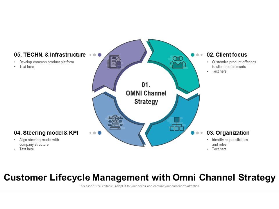 Customer_Lifecycle_Management_With_Omni_Channel_Strategy_Ppt_PowerPoint_Presentation_Gallery_Outfit_PDF_Slide_1.jpg