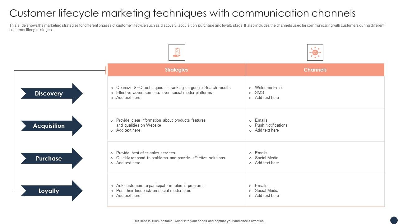 Customer_Lifecycle_Marketing_Techniques_With_Communication_Channels_Designs_PDF_Slide_1.jpg