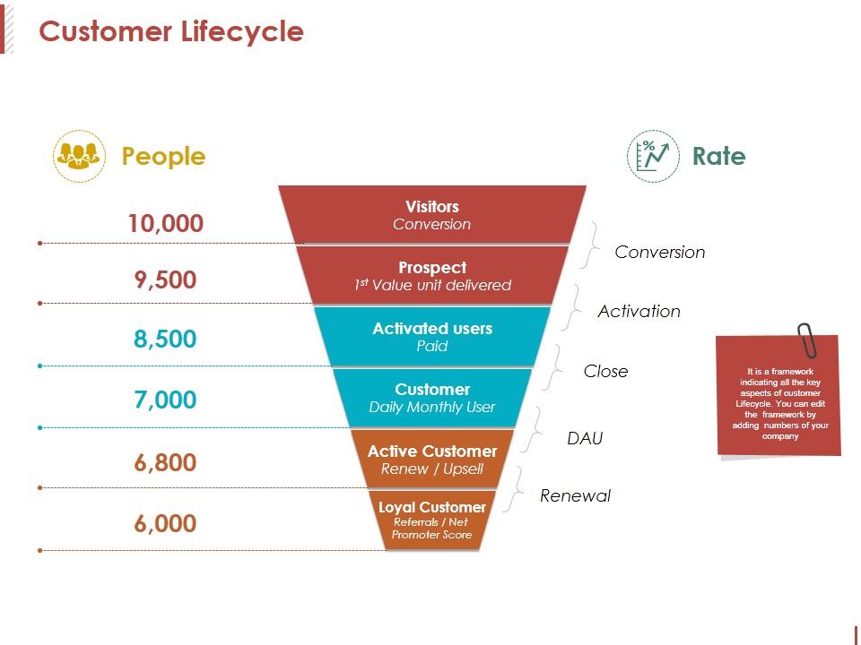 Customer_Lifecycle_Ppt_PowerPoint_Presentation_File_Show_Slide_1.jpg