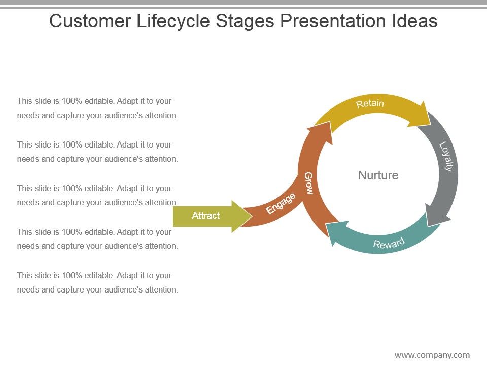 Customer_Lifecycle_Stages_Presentation_Ideas_1.jpg