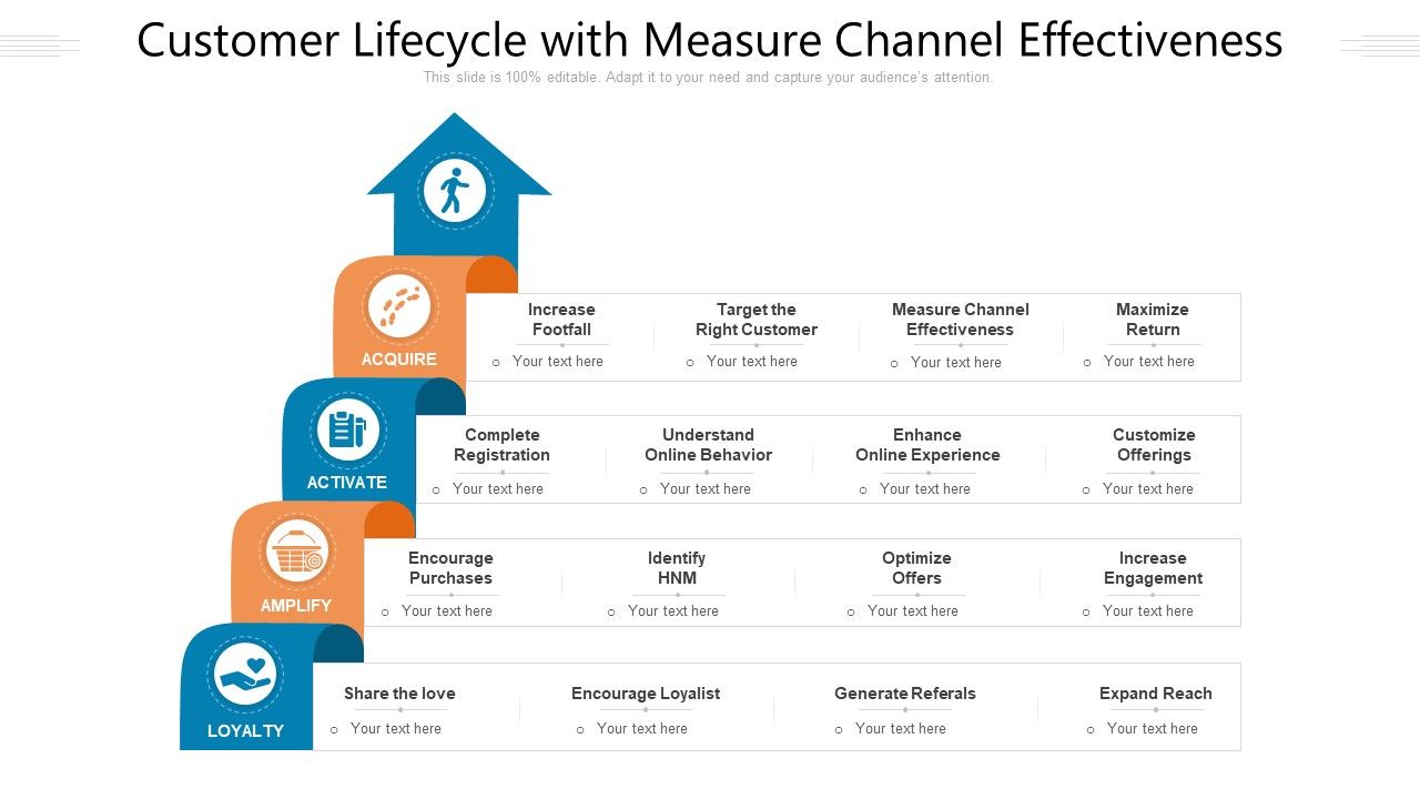 Customer_Lifecycle_With_Measure_Channel_Effectiveness_Ppt_PowerPoint_Presentation_Gallery_Design_Ideas_PDF_Slide_1.jpg