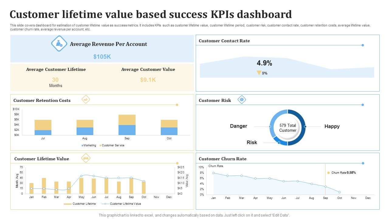Customer_Lifetime_Value_Based_Success_KPIS_Dashboard_Ppt_PowerPoint_Presentation_Layouts_Gridlines_PDF_Slide_1.jpg