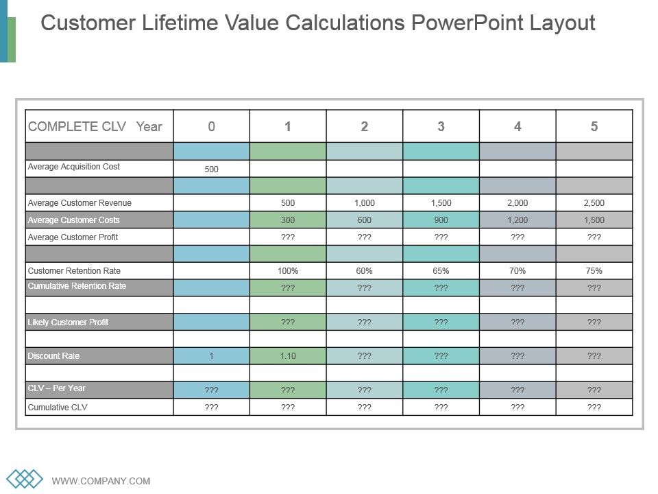 Customer_Lifetime_Value_Calculations_Powerpoint_Layout_1.jpg