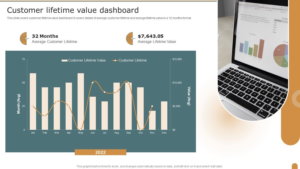 Customer_Lifetime_Value_Dashboard_Company_Performance_Evaluation_Using_KPI_Formats_PDF_Slide_1.jpg