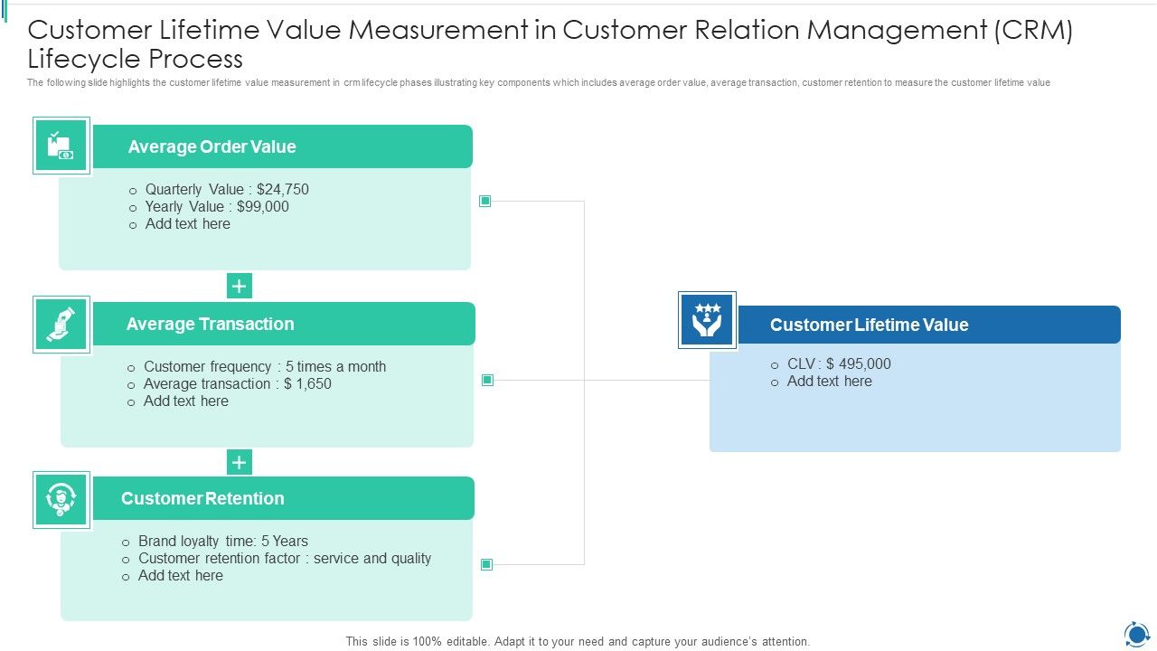 Customer_Lifetime_Value_Measurement_In_Customer_Relation_Management_CRM_Lifecycle_Process_Themes_PDF_Slide_1.jpg