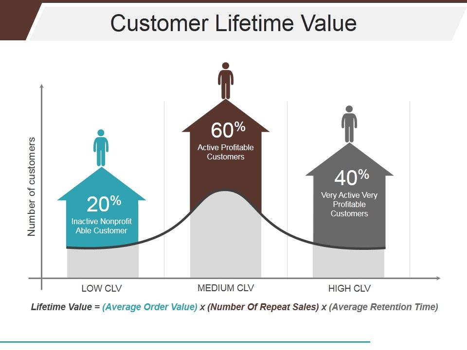 Customer_Lifetime_Value_Ppt_PowerPoint_Presentation_Portfolio_Display_Slide_1.jpg