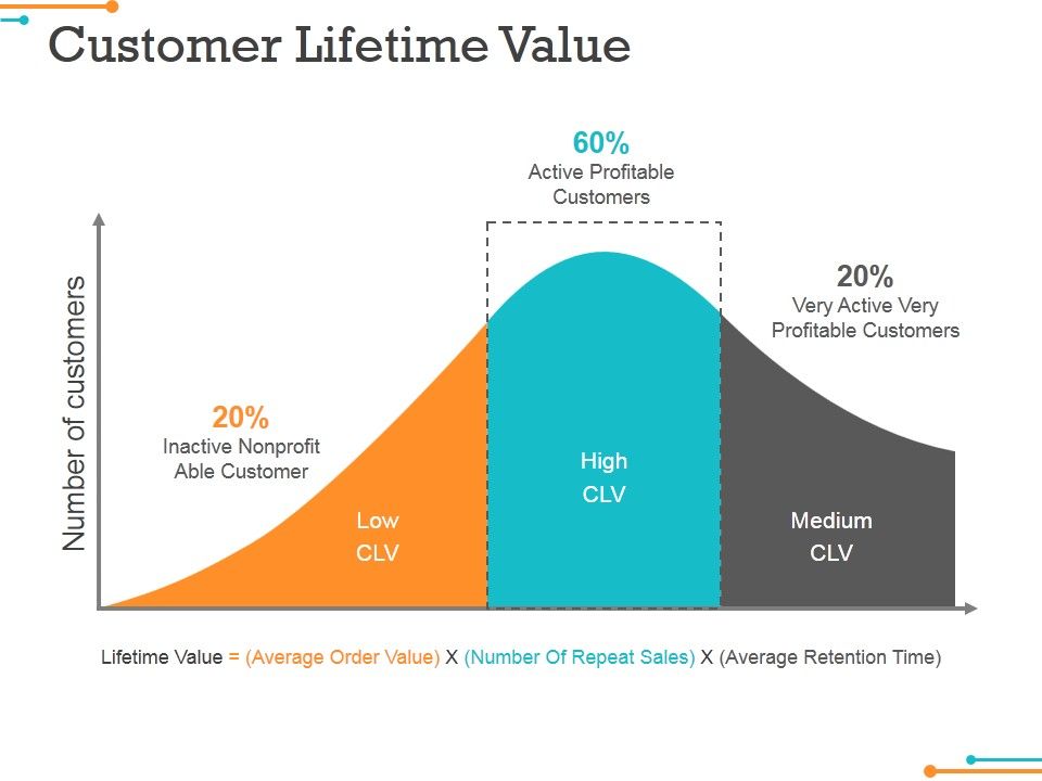 Customer_Lifetime_Value_Ppt_PowerPoint_Presentation_Summary_Objects_Slide_1.jpg