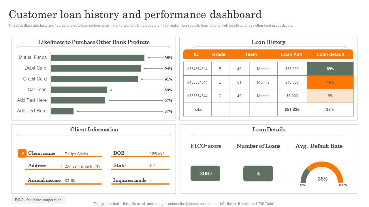 Customer_Loan_History_And_Performance_Dashboard_Microsoft_PDF_Slide_1.jpg