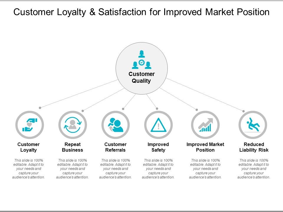 Customer_Loyalty_And_Satisfaction_For_Improved_Market_Position_Ppt_PowerPoint_Presentation_Model_Samples_Slide_1.jpg