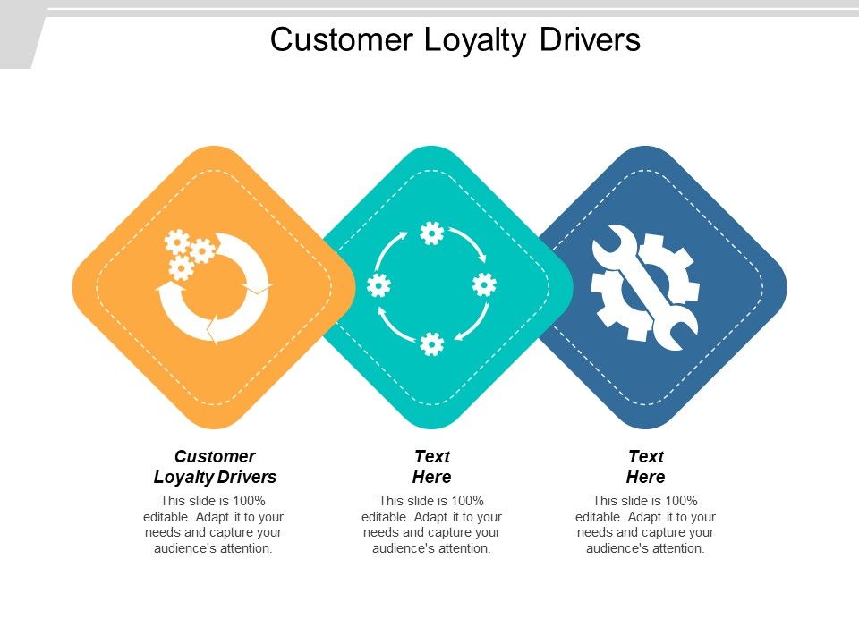 Customer_Loyalty_Drivers_Ppt_PowerPoint_Presentation_Layouts_Slideshow_Cpb_Slide_1.jpg
